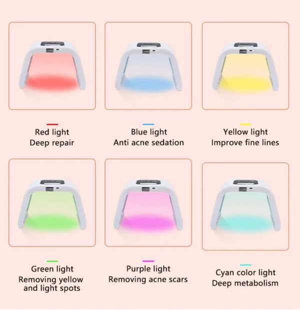 7 Color Tri-Panel LED Face Light Therapy Anti-Aging Anti-Acne Sunspot Fading - Image 4